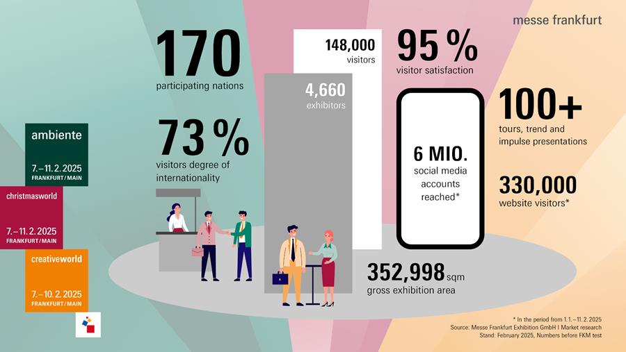 Business als motor, optimisme als drijvende kracht