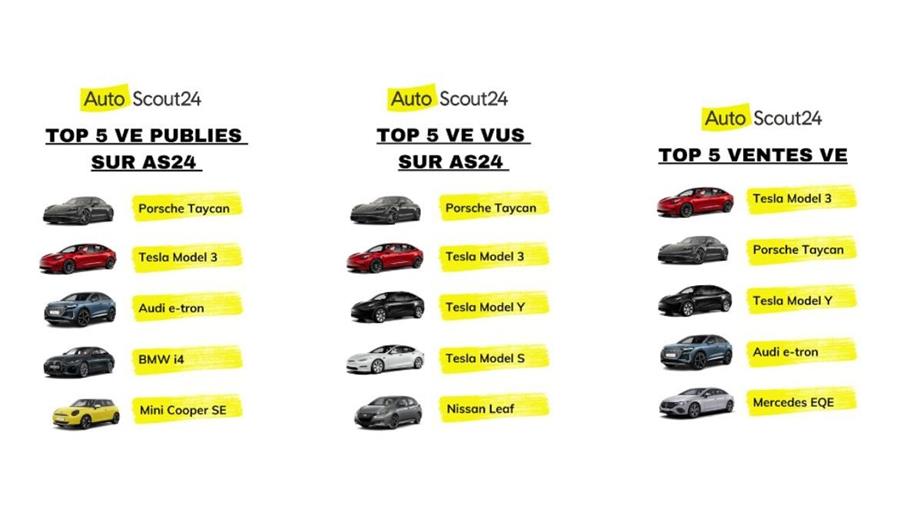 Les prix des voitures électriques d’occasion en chute